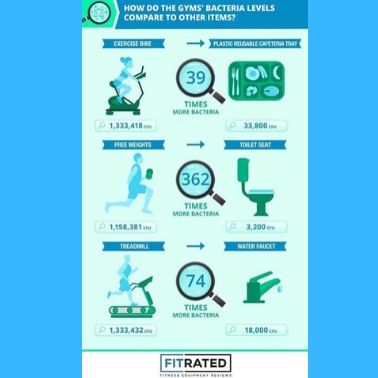 How Probiotic Cleaning Reduces Bacterial Infections in Gyms