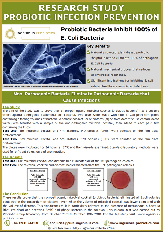 Laboratory Study - Probiotic Infection Prevention E. Coli | Ingenious Probiotics