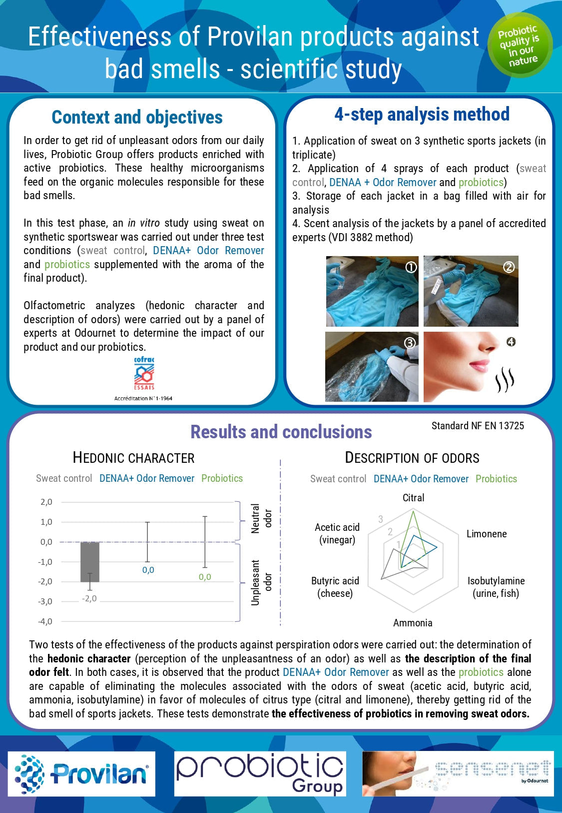 Probiotic Odour Spray Eliminates Sweat Smells Naturally