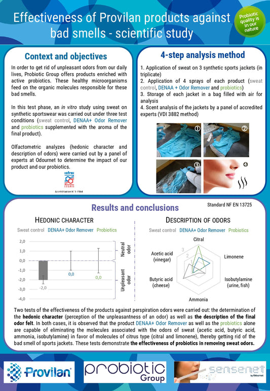 Probiotic Odour Spray Eliminates Sweat Smells Naturally